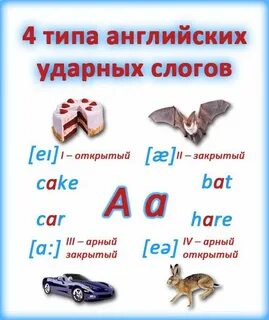 4 типа слогов
