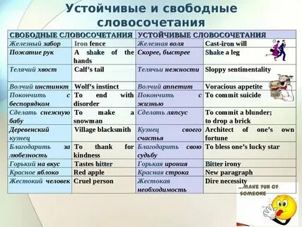 Ошибки в употреблении устойчивых словосочетаний
