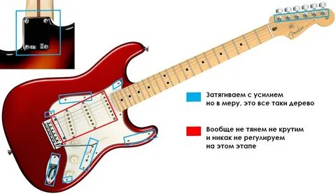 Как настроить анкер на электрогитаре
