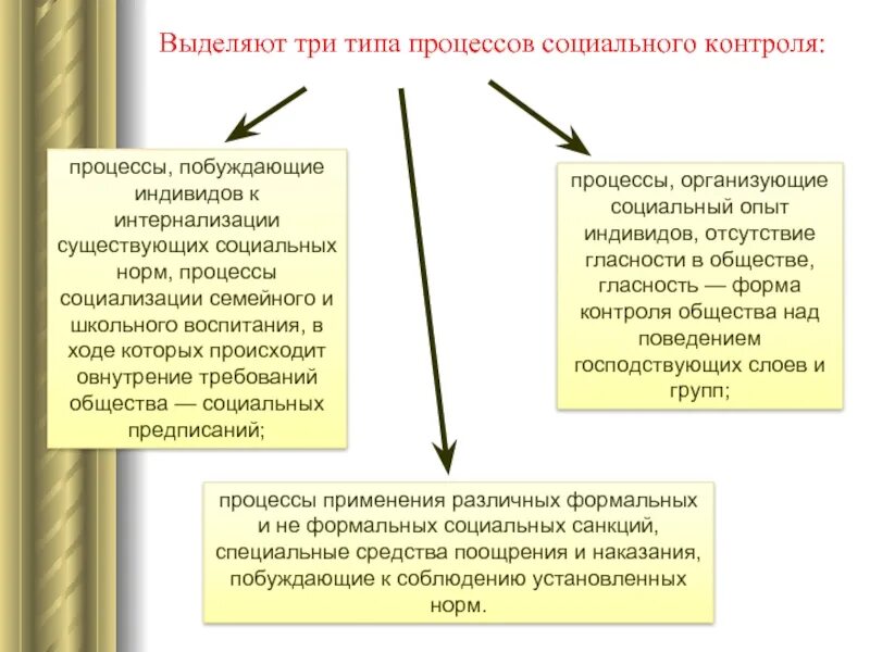 Через усвоение социальных норм осуществляется социализация индивида