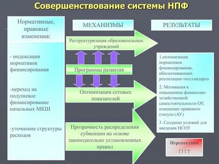 Нпф система