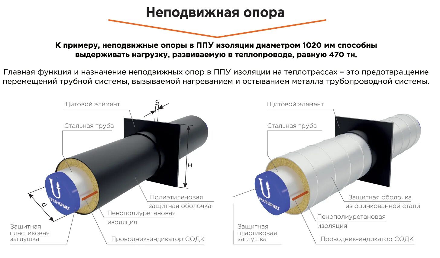 Оболочка пэ изоляция. Неподвижная опора для трубопроводов в ППУ изоляции чертежи. Неподвижная опора в изоляции ППУ-ПЭ-1 стальная 219-460x24 чертеж. Теплоизоляция ППУ-ПЭ 110. Комплект изоляции стыка КЗС 159/250-ППУ-ПЭ.