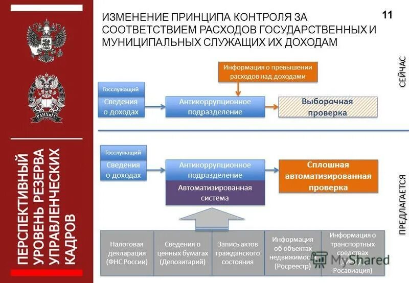 модель контрольно надзорной деятельности