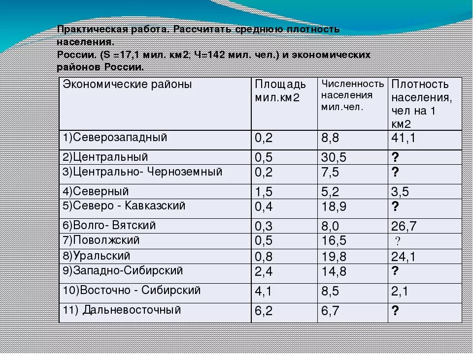 Плотность населения россии 8 класс. Плотность населения таблица. Численность и плотность населения. Рассчитать среднюю плотность населения. Плотность городского населения.