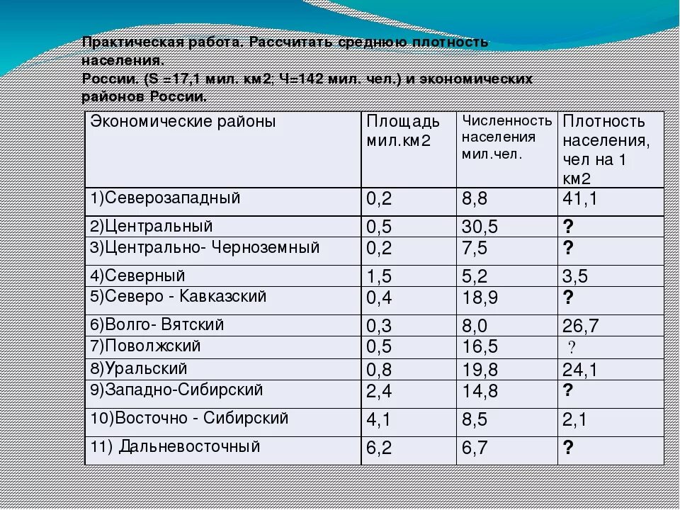 Наибольшую плотность населения имеет регион. Плотность населения таблица. Численность и плотность населения. Рассчитать среднюю плотность населения. Плотность городского населения.