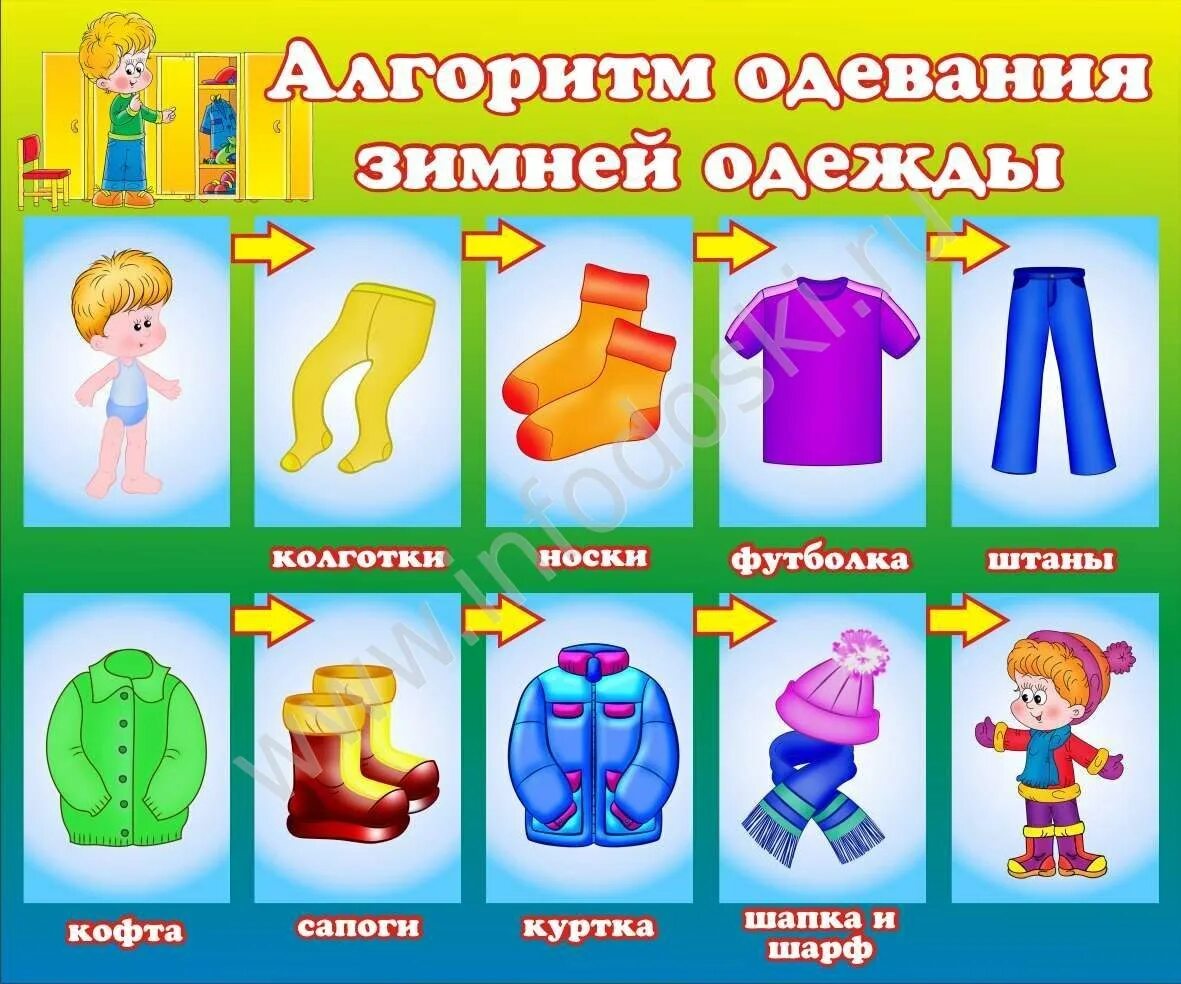 Алгоритм одевания летом в детском саду. Алгоритм одевания одежды зимой в детском саду. алгоритм одевания зимой в детском саду. алгоритм одевания одежды зимой для дошкольников. алгоритм одевания детей на прогулку в детском саду.