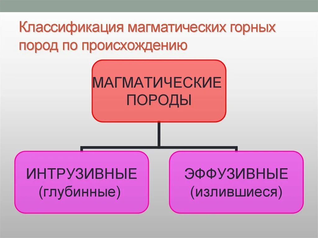 1 % это-. Метаморфические горные породы породы. Метаморфические горные осадочные. Магматические горные породы. Магматические изверженные горные породы.