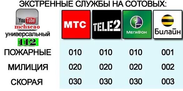 Городская служба номера. Как позвонить в милицию с сотового. Как звонить в милицию с мобильного. Как позвонить в полицию с мобильного телефона. Номера экстренных служб с мобильного телефона.