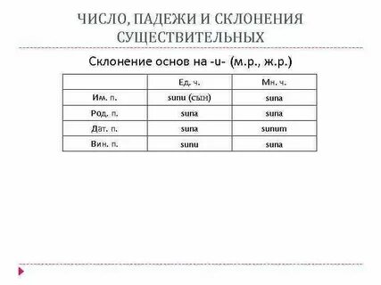 Как определить род число и падеж