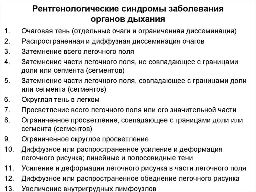 Рентгенологические синдромы легких. Основные рентгенологические синдромы туберкулеза. Основные рентген синдромы. Рентген синдромы заболеваний легких. Рентген синдромы туберкулеза легких.