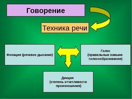 1 техника речи