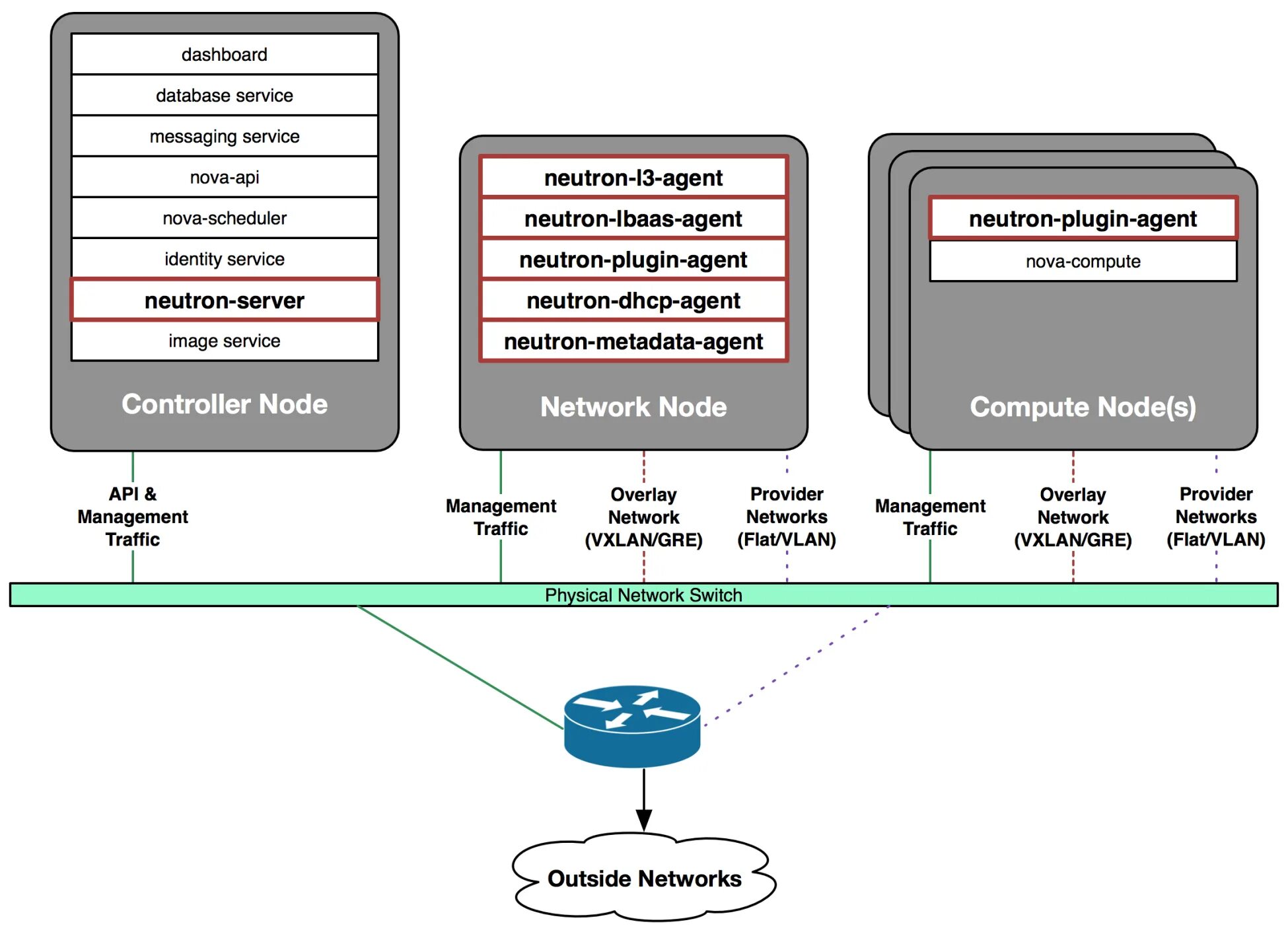 Agents plugin. Физическая архитектура openstack. Агент ева кс. Agents plugin. Агенты майхем.