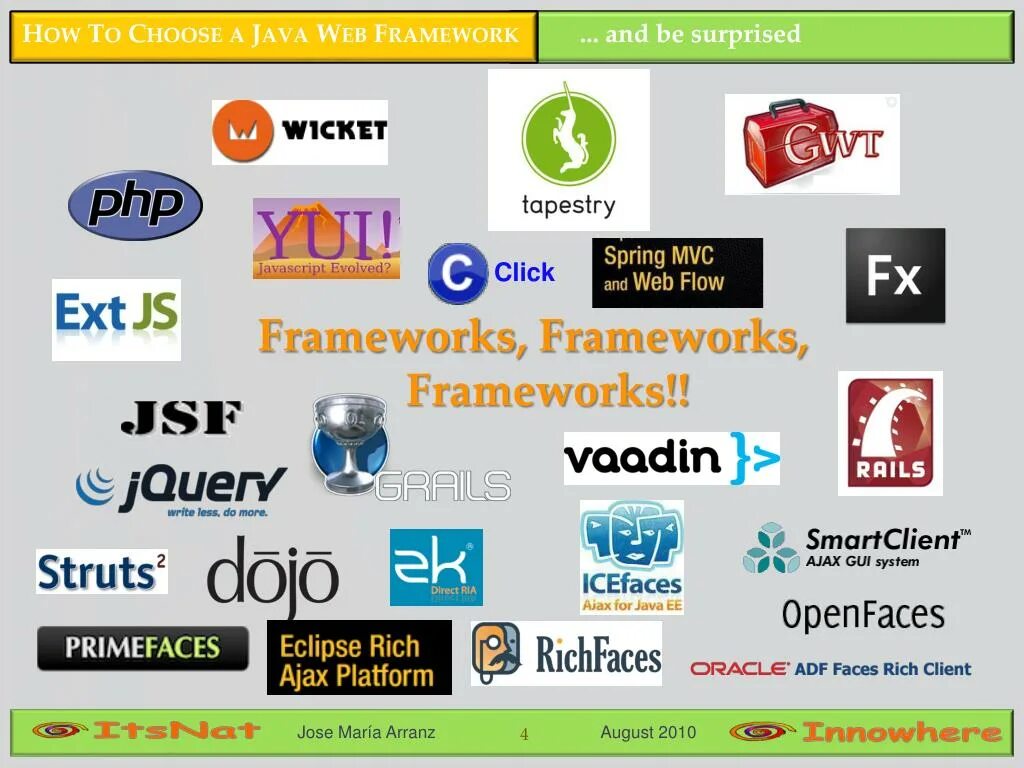 Web framework. Веб фреймворки. java фреймворки для web. java web framework.