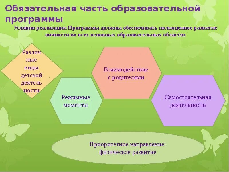 Образовательная деятельность в соответствии с фгос. Образовательная программа в детском саду. образовательная программа доу это. виды программ в доу. направления программы развития доу.