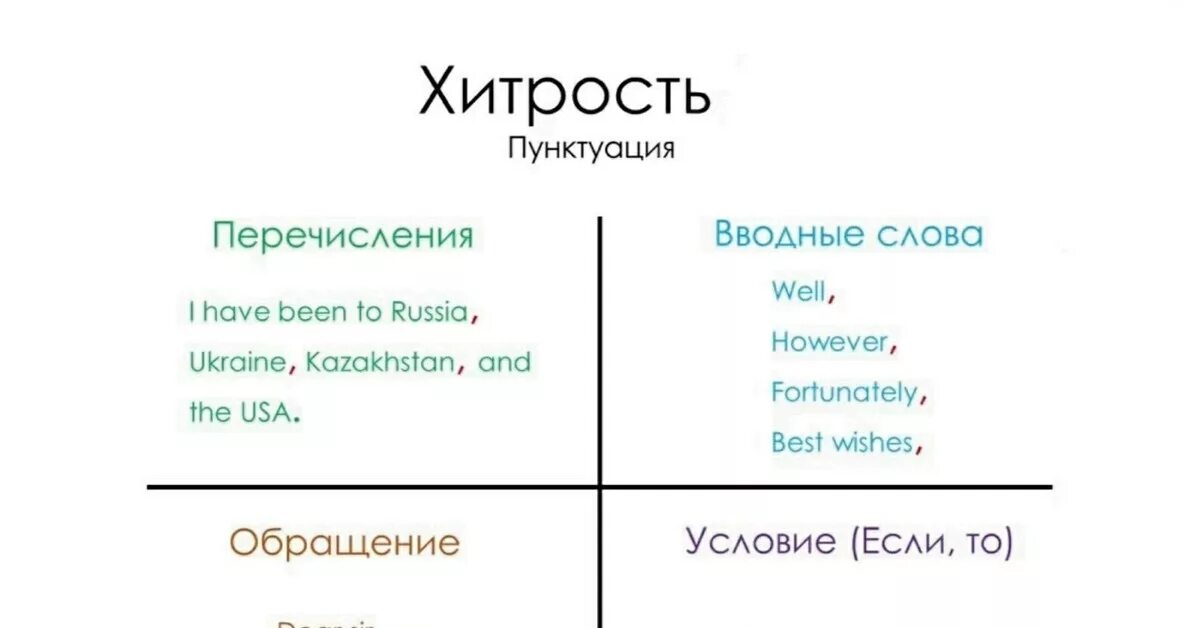 Правило одушевленные и неодушевленные имена существительные 3 класс. Как определить род имен прилагательных. Определение слова хитрость. Хитрость род. Мужской женский средний род таблички.