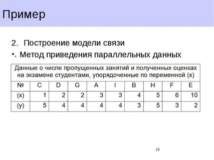 Параллельные данные