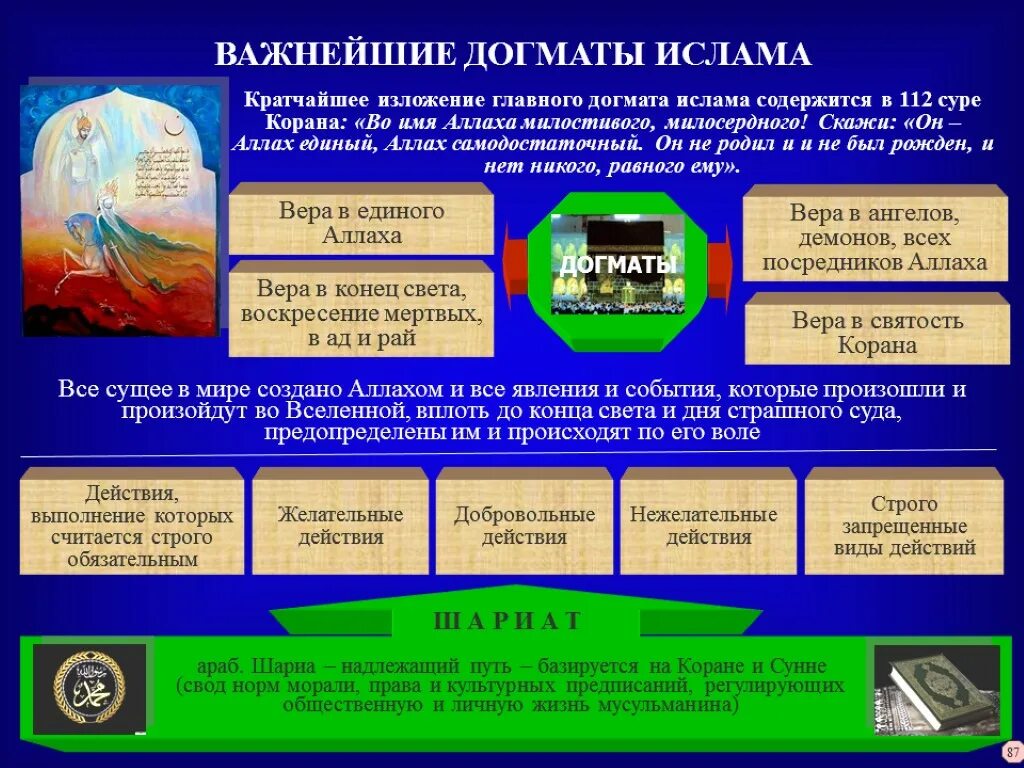 Догмат это кратко. Никейский символ веры. Христианские догматы католичества. Догмат это. Основные догматы христианской церкви.