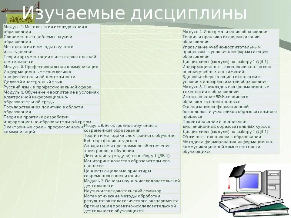 Методика обучения информационных технологий. Информатика и математика вывод. заключение информатика. методы обучения математике и информатике. математика в информатике проект.