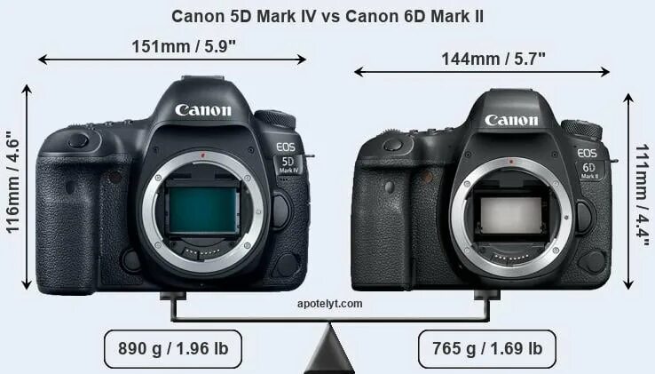 Canon mark сравнение. Кэнон ЕОС 7д. Canon EOS r6 Mark II Canon 6d Mark 2. Canon 60d Mark II.