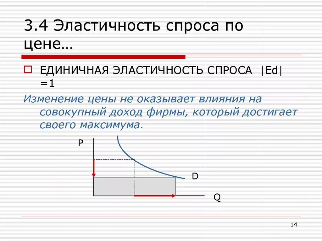 Эластичный спрос 1. Эластичность спроса. Единичная эластичность спроса по цене. Эластичный спрос. Единичная эластичность спроса.