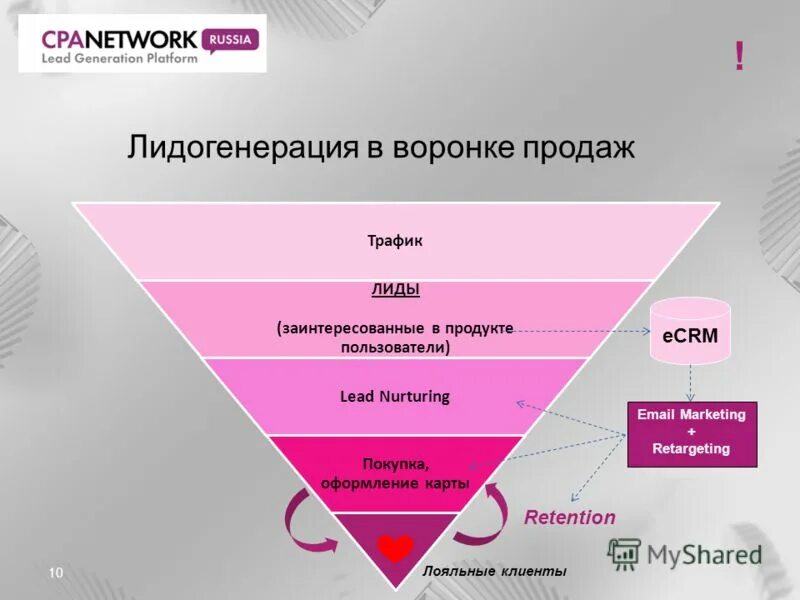 Лид ап. Воронка лидогенерации. воронка продаж лидогенерация. каналы лидогенерации. воронка привлечения лидов.