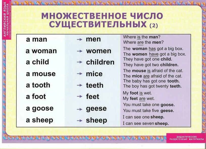 Потерпи на английском. Множественная форма существительных в английском. Существительное во множественном числе в английском языке. Множественное число в анг. Множественное число существительных.