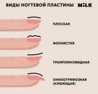 Формы маникюра разновидности