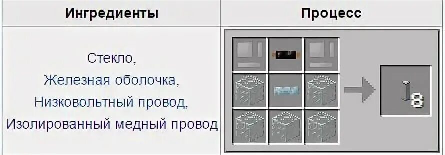 Как зарядить нано броню. Нано броня industrial craft. нано броня индастриал крафт 2. как зарядить нано броню в industrial craft 2. как зарядить броню маин.