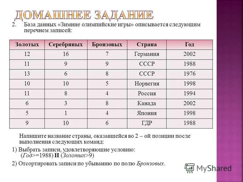 База данных Олимпийские игры. БД по Олимпиаде информатики. Перечень записей таблица. Сколько записей в базе данных. Список следующих школ