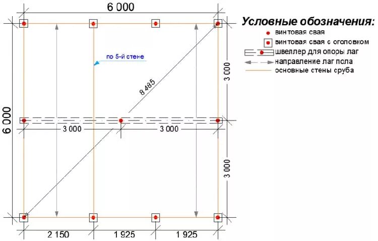 Какие винтовые сваи для каркасного дома. Шаг винтовых свай под каркасный дом. Расчет установки винтовых свай для фундамента. Свайный фундамент под каркасный дом 6х6. Как рассчитать диаметр винтовой сваи.