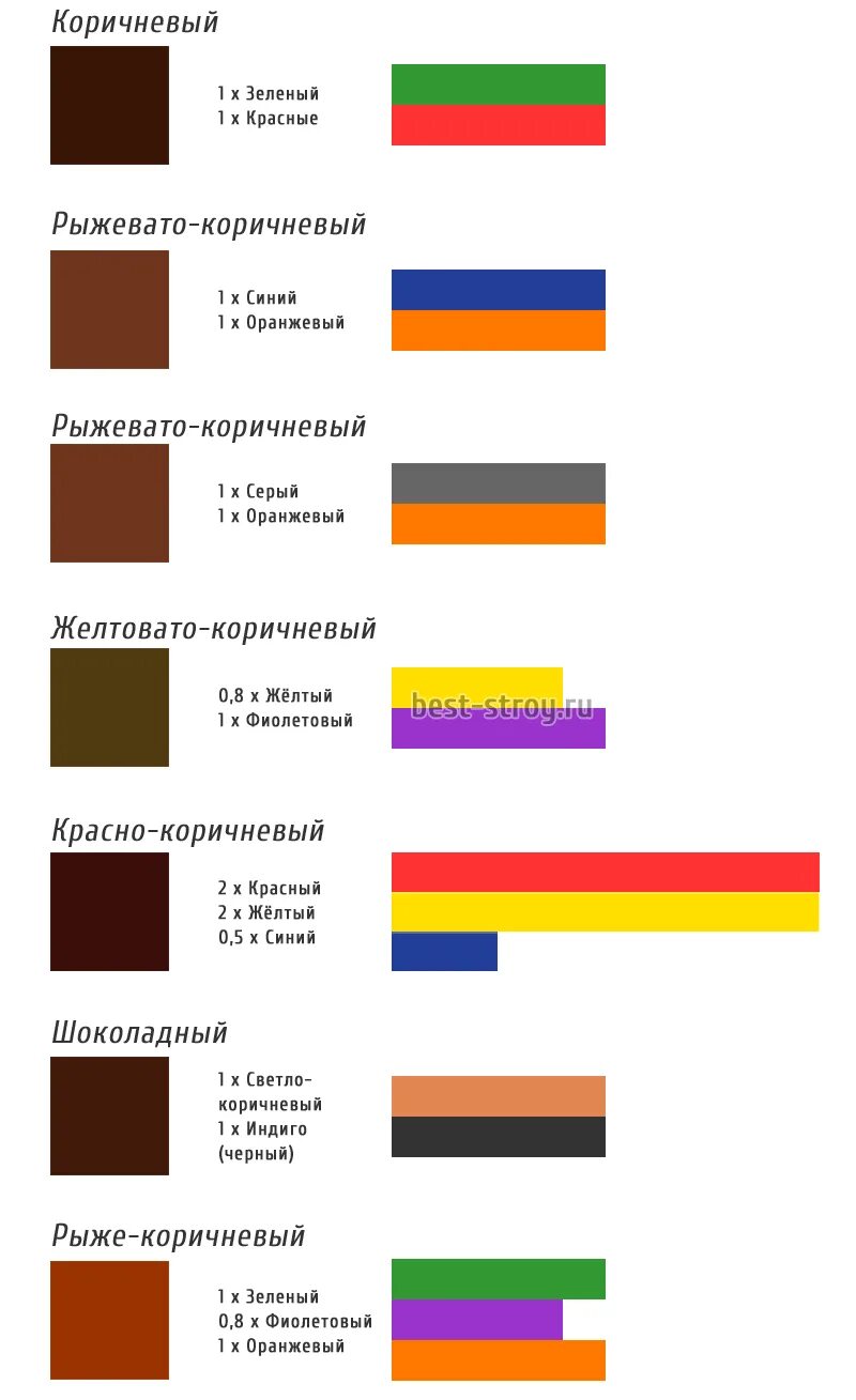 Какие надо смешать цвета чтобы получить бежевый. Как получить оттенки коричневого цвета при смешивании красок таблица. Красный желтый зеленый таблица смешивания. Смешивание цветов таблица коричневый. Смешивание красок какие цвета получаются таблица коричневый.