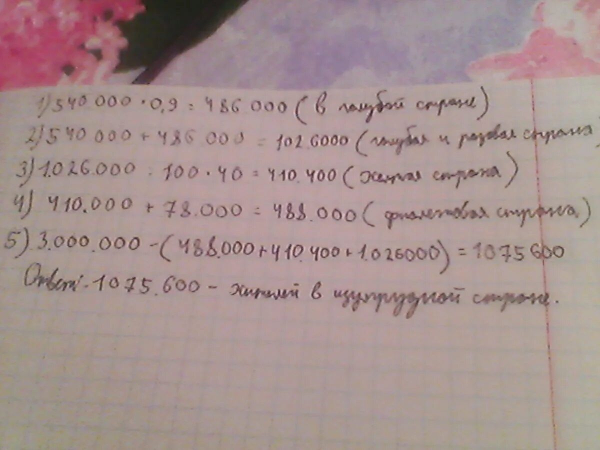 В розовой стране 540000. В розовой стране 540000 жителей. В розовой стране 540000 жителей что составляет 9/10 жителей голубой страны. В розовой стране 540000 жителей что составляет 9/10 жителей решение. В розовой стране 540000 жителей схема.