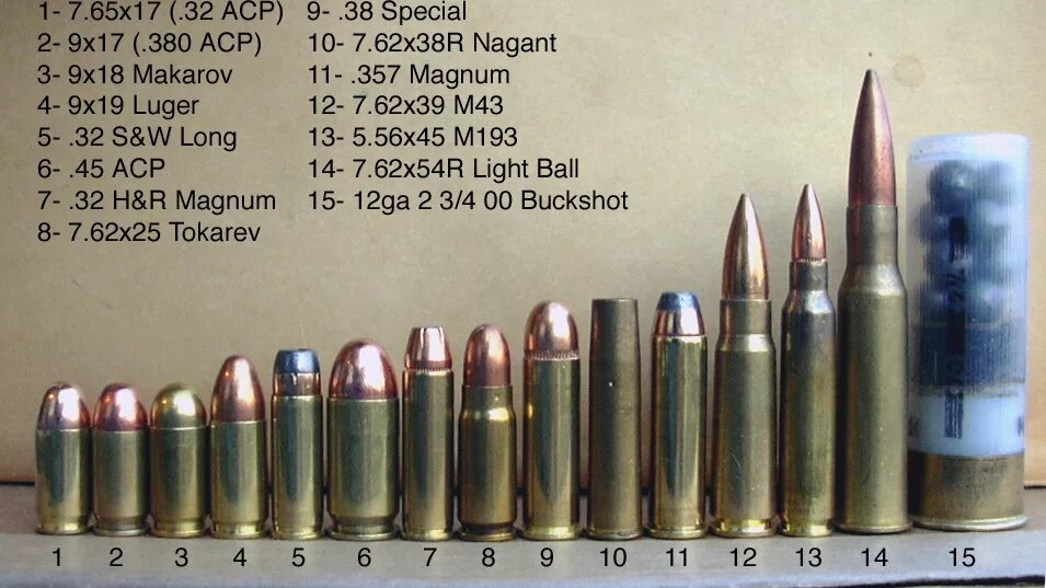 7 5 12 мм в. Калибры нарезного оружия 7.62. 7 62 Калибр оружие. 25 Калибр в мм. Калибр 7.62x25.