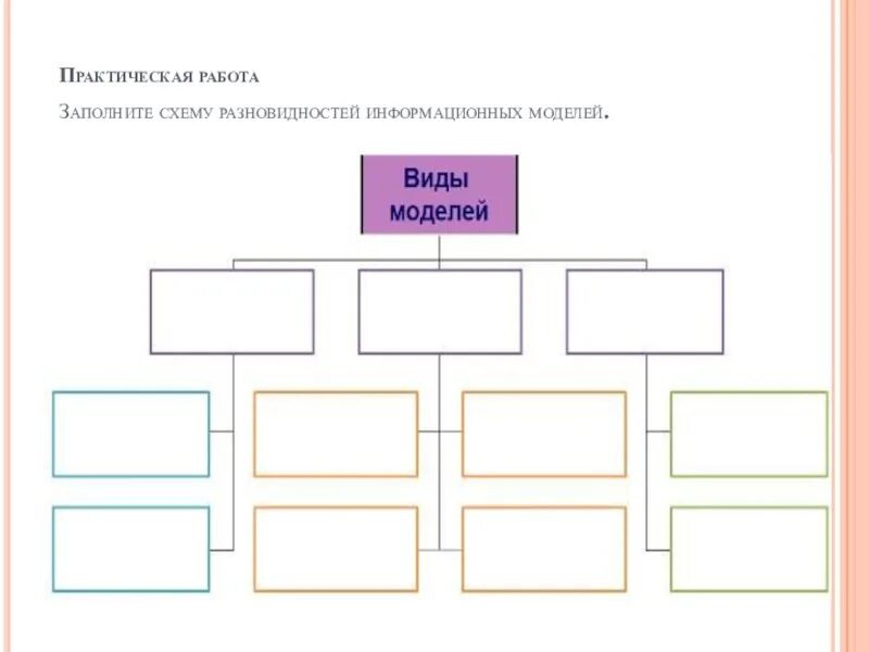 Информационная модель рисунок. Заполните схему разновидностей информационных моделей. Практические работы схемы. Практическая работа модели. Практическая работа информационные модели.