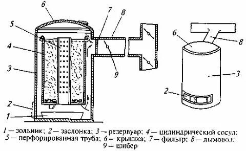 Коптильня из газового баллона чертежи