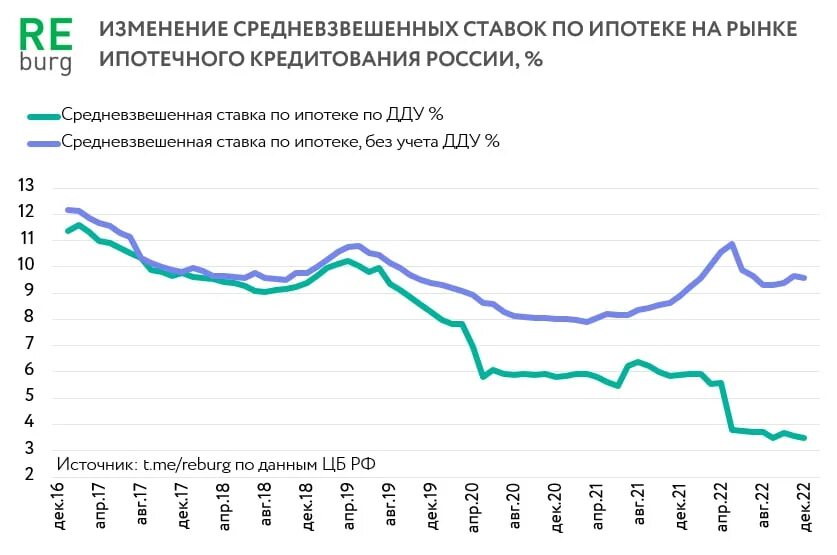 Рост ключевой ставки ЦБ 2023. Динамика ключевой ставки ЦБ РФ 2023. Средняя Ключевая ставка 2022. Прогноз ключевой ставки. Прогноз ключевой ставки 26 апреля