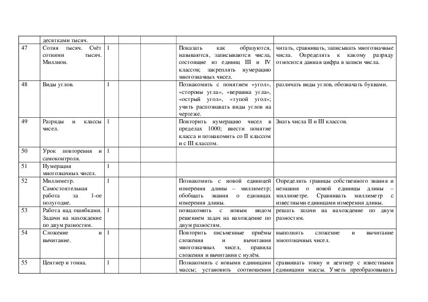 Рабочая программа надомного обучения. Надомное обучение 4 класс. Программа по литературному чтению 1 класс надомное обучение. Изо надомное обучение.