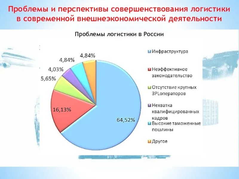 Перспективы развития логистики. Логистические проблемы. Логистика диаграмма. Проблемы современной логистики.