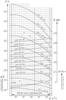 3 105 98