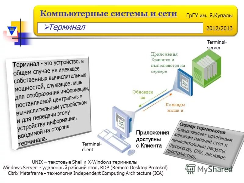 Удаленный терминал windows. Удаленный терминал windows. Удаленный терминал windows. Сервер терминалов на windows server. Удаленный терминал windows.