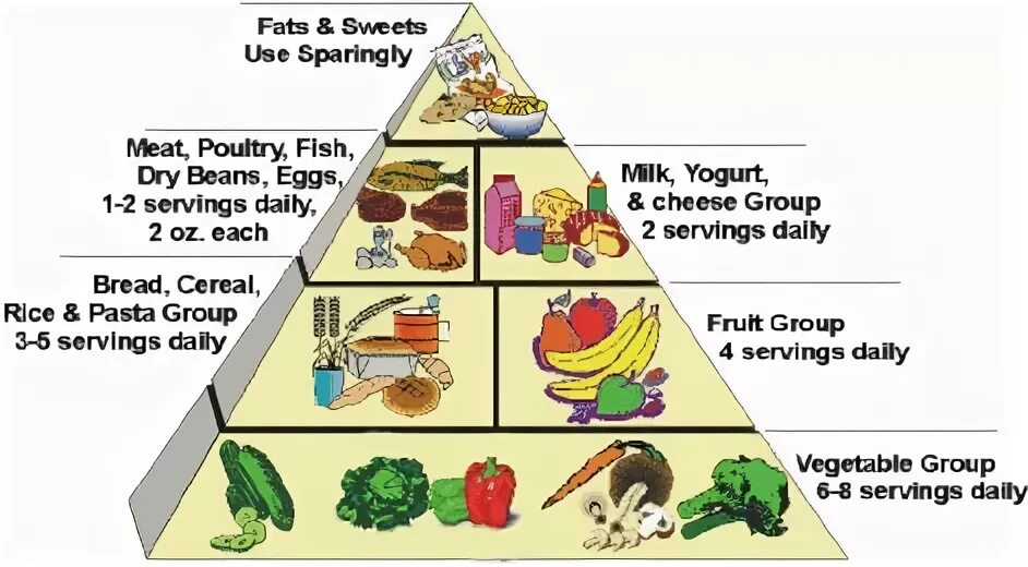 Fats sweets. Fats and Sweets перевод. Sweet fat на английском. Sparingly перевод. The fats Sweets Group.