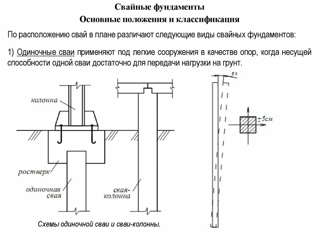 Вид деформации сваи. Схемы одиночной сваи и сваи колонны. схема работы свайного фундамента. свайный фундамент под металлическую колонну чертеж. схема устройства свайного фундамента.