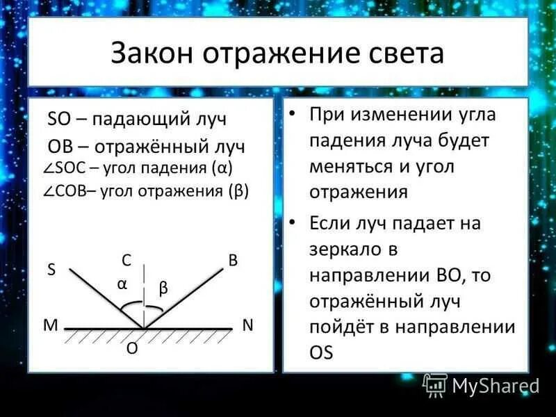 Закон отражения света и преломления света. Отражение света закон отражения света 8 класс. Закон отражения света от границы раздела двух сред. Закон отражения света угол падения.