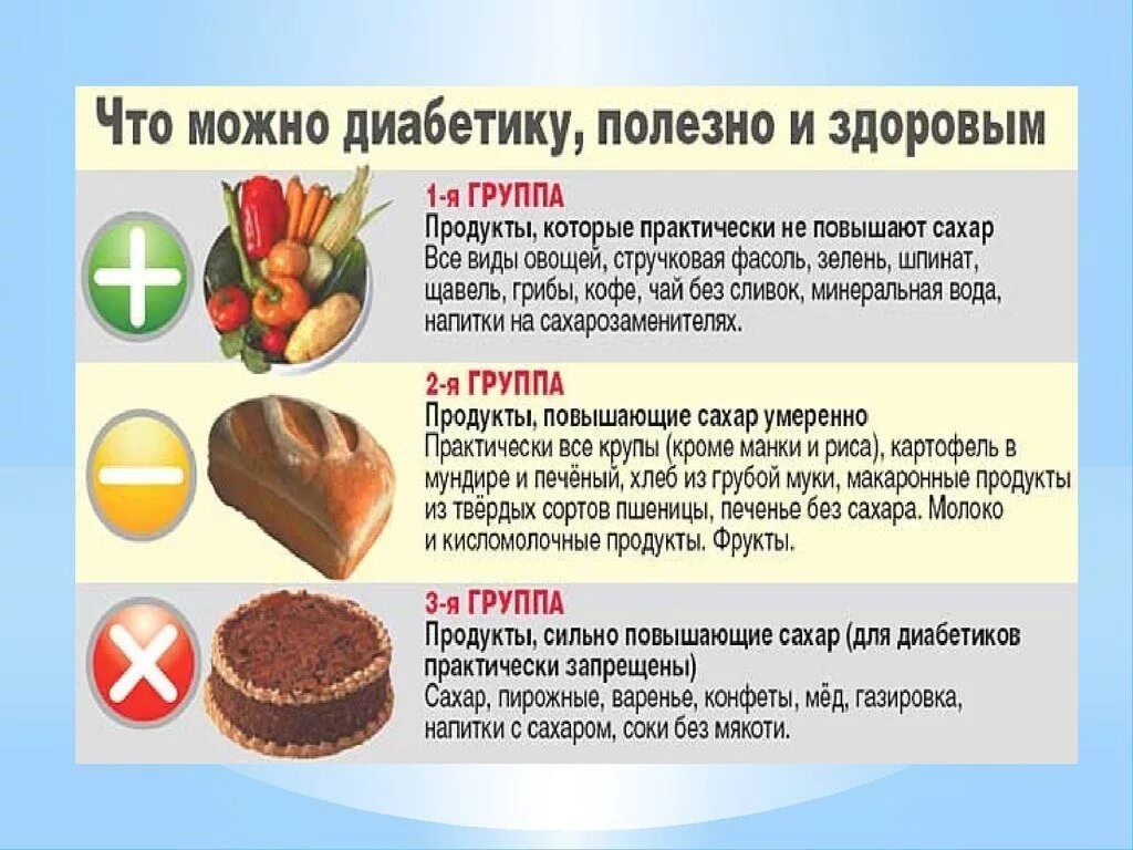 Продукты при сахарном диабете. Продукты для больных сахарным диабетом. Запрещенные продукты для диабетиков. Разрешенные продукты при сахарном диабете.