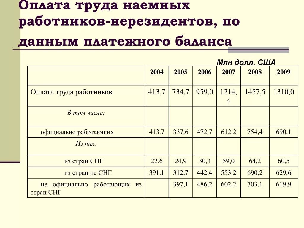 Оплата труда наемных работников. Заработная плата наемных работников. Наемные рабочие оплата труда. Заработная плата наемных работников формула.