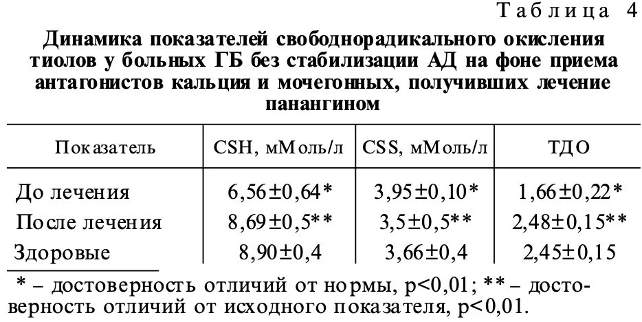 Кальций ионизированный в крови норма у женщин по возрасту. Кальций общий в крови норма у женщин по возрасту таблица. Норма ионизированного кальция в крови у женщин после 40. Кальций общий и ионизированный норма. Кальций ионизированный в крови норма у женщин