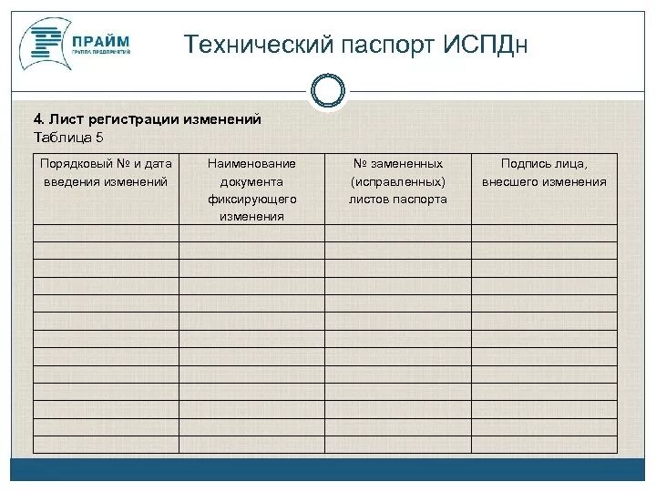 Учет изменений технический учет. Техпаспорт ИСПДН.