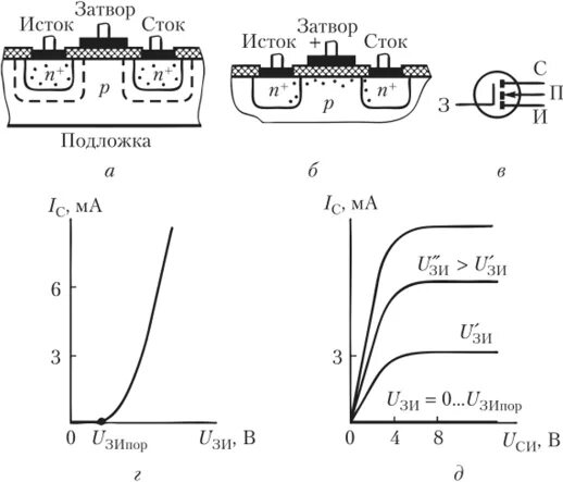 Полевой транзистор с изолированным затвором схема Field effect transistor: types, device, features