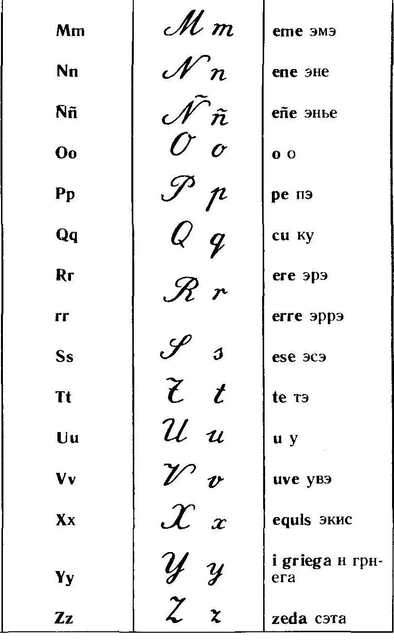 Испанский язык для начинающих алфавит с транскрипцией. Алфавит испанского языка с транскрипцией. Буква б на испанском. Итальянский алфавит с произношением. Испанский алфавит для детей.