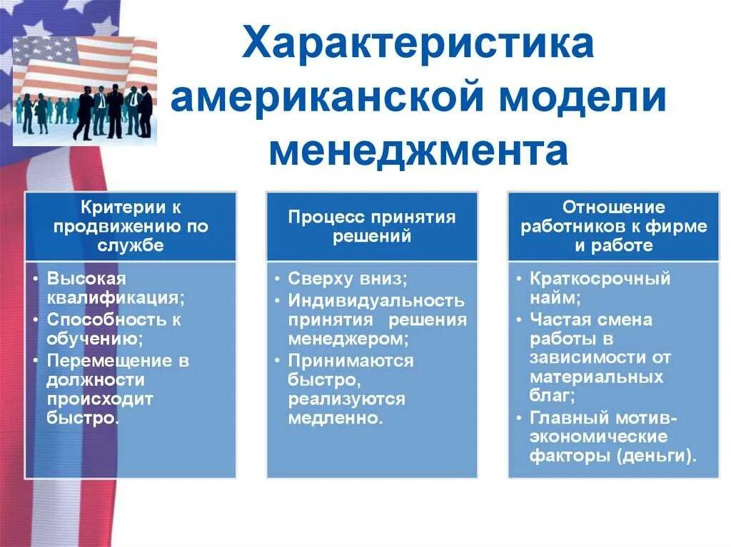 Система управления в разных странах